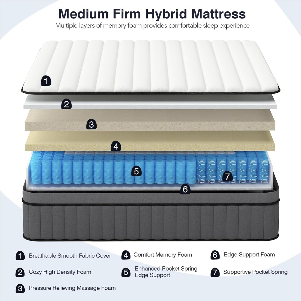 Cross-section of mattress layers with numbers and labels