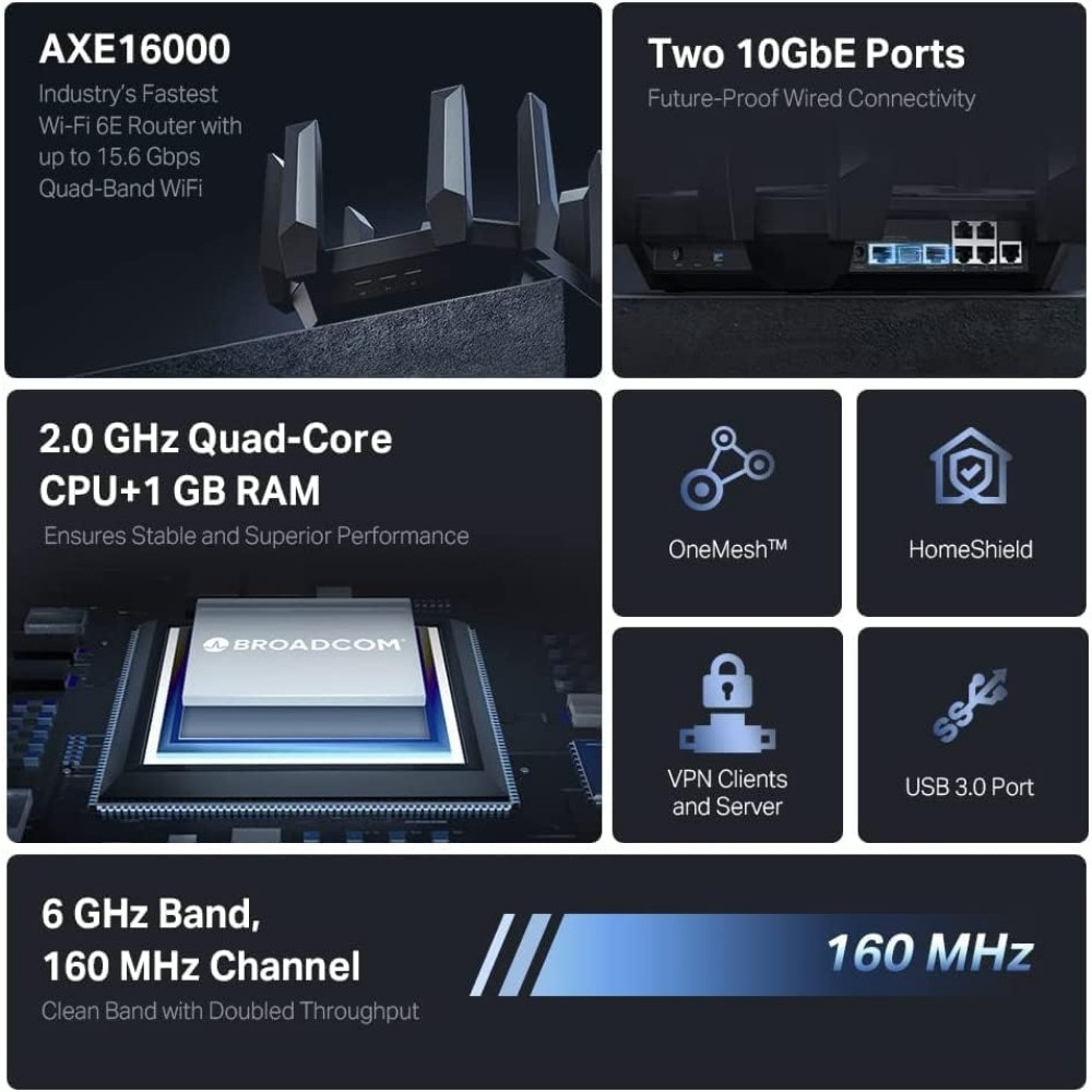 TP-Link AXE16000 Quad-Band WiFi 6E Router (Archer AXE300) - Dual 10Gb ...