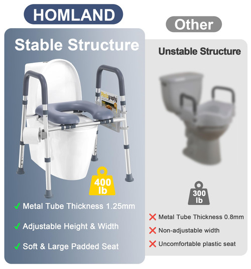 Toilet Seat Risers for Seniors, FSA/HSA Eligible Raised Toilet