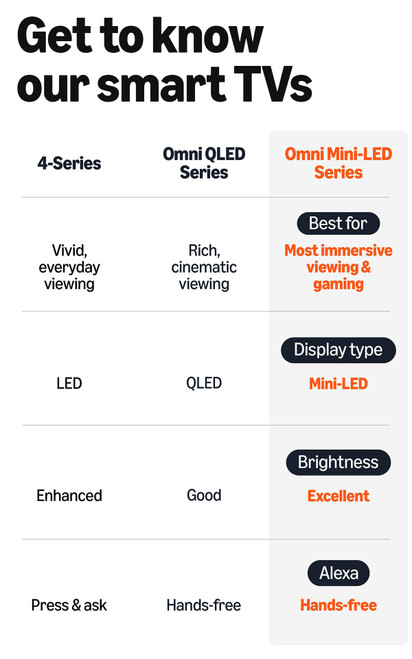 Amazon Ember 55" Mini-LED Series with Fire TV (newest model), QLED 4K UHD smart TV, Dolby Vision IQ