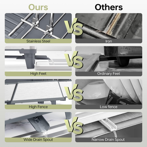 Urackify Large Dish Drying Rack