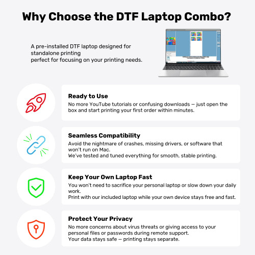 InkSonic C13 R1390 DTF Printer Machine, A3 Apparel Printer with Laptop, 13" Format DTF Printer Bundles, Direct to Film, White Ink Circulation, T-Shirt Maker, Clothes Design, startup in 2026, 1390