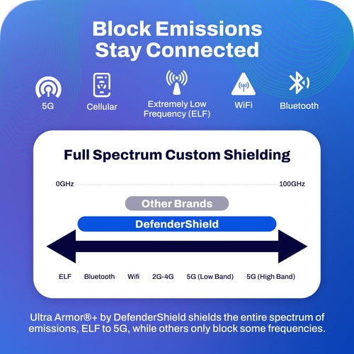 DefenderShield Laptop Pad for EMF Protection – DefenderPad EMF Blocker Pad That Protects from Heat, Battery & Wireless RF Emissions – Durable, Non-Slip Design for Laptops Up to 17” (Gray)