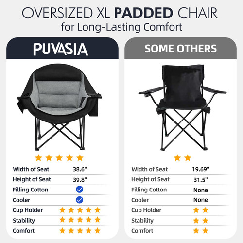 Oversized Camping Chairs for Adults - Heavy Duty Padded Outdoor Folding