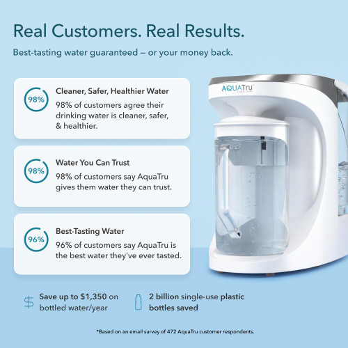 AquaTru Carafe Countertop Water Purifier | Compact 4-Stage Reverse