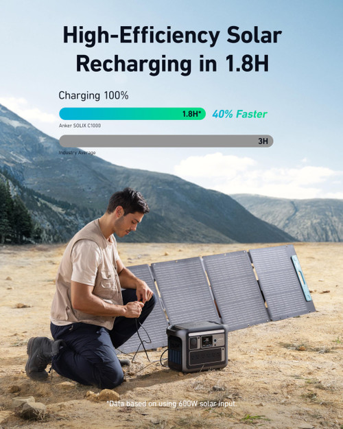 Portable Power Station, 1800W (Peak 2400W) Solar Generator, Full