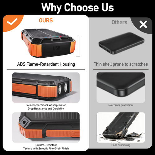 ERRBBIC Solar Charger Power Bank 49800mAh, 22.5W Portable Charger, 15W Wireless Charging