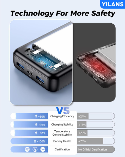 Portable Charger,50000mAh Power Bank Built-in Cable, 22.5W PD USB C In & Out Fast Charging