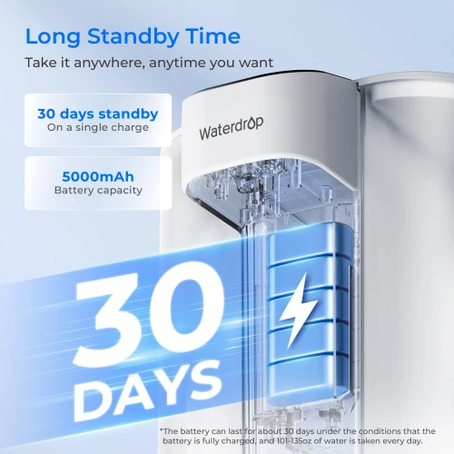 Electric Water Filter Pitcher, Reduce 99.6% of Lead and 45+ Impurities