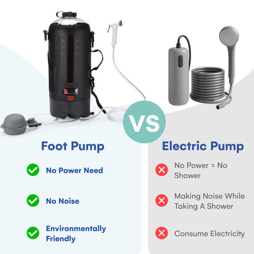 HappyPo Camping Shower - Portable Camping Solar Shower Pump- Shower
