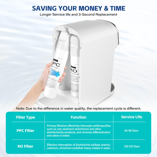 High Efficiency Water Saving, Compact Reverse Osmosis Purifier for Home