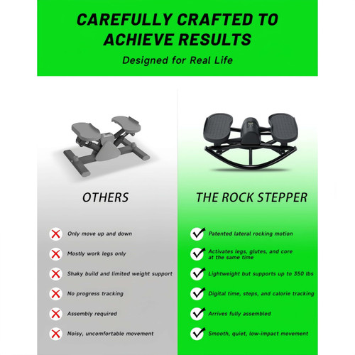 Rock Stepper Cardio Machine for Home Workouts | Low-Impact Fat Burner & Glute Toner with Digital Monitor | 15-Min Quick Silent Stepper, Includes Anti-Slip Mat & Side-to-Side Motion (Black)