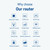 150Mbps 4G Router External Antenna SIM Card Wireless Hotspot US/EU Plug Networking Modem 4 Network Ports for Home Office