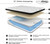 Signature Design by Ashley Queen Size Chime 12 Inch Medium Firm Hybrid Mattress with Cooling Gel Memory Foam