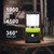 Jarxin 3Packs LED Camping Lantern Rechargeable 1000LM, 4500mAh Power Bank, IP44 Waterproof Lantern Flashlight