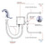 Automatic Sensor Faucet - Dual Power Supply 110V AC or Battery Operated