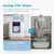 Midea MDC17P2DWW Countertop Dishwasher Portable with 6L(1.59G) Built-in Water Tank