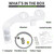 Bidet Attachment, Right/Left Hand Side with Dual Nozzle, Self-Clean, Includes Extended Screws (Chrome)