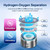 Hydrogen Water Bottle Generator 2 Pack 2025 w SPE/PEM Tech Water Ionizer
