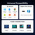TobenONE DisplayLink Docking Station 4 Monitors, 20-in-1 Quad 4K@60Hz HDMI Display with 150W Power Supply for Thunderbolt 5/4/3, USB-C Windows,Chrome, MacBook/Mac mini(6 USB, Ethernet, SD/Micro SD)