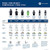 GE Disposall Continuous Feed 1 Horsepower Motor Garbage Disposer