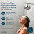 Filtered Shower Head for Hard Water Filter - High Pressure, Removes