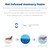 14 Inch Euro Top Medium Plush Twin Size for Cloud-Like Sleep, Individual Pocket Springs with CertiPUR-US Certified Foam for Pressure Relief