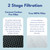 Air Purifier and Heater for Home, Bedroom, and Office. Sage