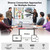 NORQIN Interactive Smartboard 65" 4K UHD Touchscreen Digital Whiteboard with 48MP Camera, 8-Array Microphone, Dual 15W Speakers for Presentation Classroom Conference Office Home (Wall Mount Included)