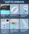 Portable Shower for Camping, Outdoor Electric Shower Rechargeable Pump