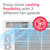 Frigidaire 5,000 BTU Window-Mounted Air Conditioner, Cools Up to 150 Sq. Ft., Quiet Operation