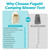 Portable Camping Shower Tent with Floor, 6.9 FT Extra Tall Shelter with 3 Internal