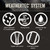 Camping Tent with Rainfly, Weatherproof Family Tent Sets