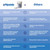 Water Purification Tablets (397mg, 100 Pack). Water Filtration System