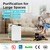 RIA BreezeGuard 2-in-1 Smart HEPA Air Purifier and Humidifier Combo for Large Rooms up to 2500 Sq Ft – App Control
