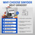 Electric Meat Grinder,3000 Max Heavy Duty Stainless Steel Meat Mincer with 2 Blades