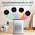 Air Purifier for Large Room, Cleans 2,400 ft² in 30 Mins, 3-Stage True HEPA, 360° Airflow, Large Touch Display Control