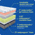Sealy Dreamlife 14” Hybrid Mattress-in-a-Box, Queen, SealyComfort Gel Memory Foam