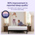 Purple Plus California King Mattress - 11" GelFlex Grid, Premium Comfort Foam, Better Than Memory Foam, Temperature Neutral