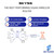 SkyMirr Sky5G Patented AI-Powered Wireless Router - Wi-Fi 7 Quad-Band, 3.4Gbps, 42% Extended Range, 512 Devices, T-Mobile & T-Priority Certified for Office, Rural & Mission-Critical Internet