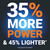 Worx Nitro Hydroshot 20V 710PSI Light-Duty Electric Pressure Washer with Brushless Motor Cordless, Lightweight, 5-in-1 Portable Power Cleaner, Power Share Compatible – Battery & Charger Included