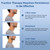 Holniva Neck Stretcher Cervical Traction, Adjustable Cervical Neck Traction Device, Neck Braces for Neck Pain and Support, Ergonomic Design - FSA Eligible/HSA Eligible