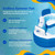 Blue Wave Premier Family Inflatable Pool with Seats – 88-in x 88-in x 26-in Four-Seater Pool for Backyard Fun