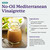 Dr. Fuhrman's Vinegar Dressing