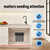 low Rate of 0.53 GPM, Reduces Sediment & Odor, Easy Installation, Black