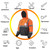 sesafety Reflective Jacket for Men, High Visibility Jackets, Safety Jackets for Men, Hi Vis Construction Bomber Jackets Waterproof with Pockets and Zipper, Black Bottom, Class 3
