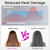 Professional Lightweight Ionic Hair Dryer for Women