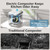 Electric Composter for Kitchen, 3.3L Indoor Odorless Compost Bin
