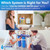 Water Filter System, Ultimate Protection, 3-Stage