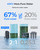 Reverse Osmosis System, 700 GPD Dual Flow Water Filter